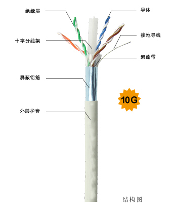 CMP級防火線纜應用前景展望