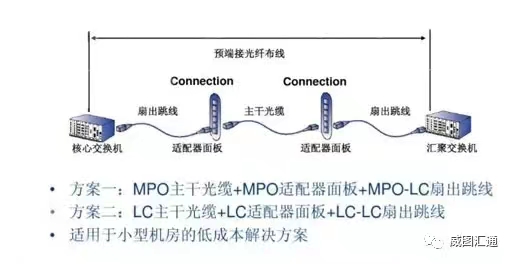 什麽是預端接光(guāng)纜？