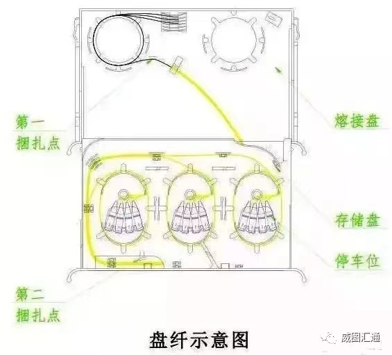 如何盤纖？不單單是技(jì)術，更是藝術，看(kàn)完你(nǐ)也會盤纖