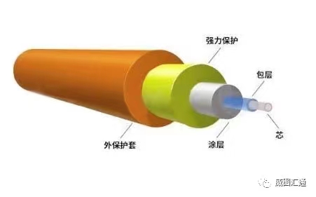 光(guāng)纖的(de)優缺點